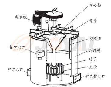 ZXB係（xì）列攪拌器